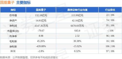 国盾量子周跌超10%，主力资金净流出1.67亿元，量子计算赛道短期承压